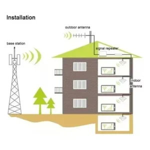 Amplificador De Señal De Celular Repetidor Gsm 850-1900 Mhz - Imagen 6